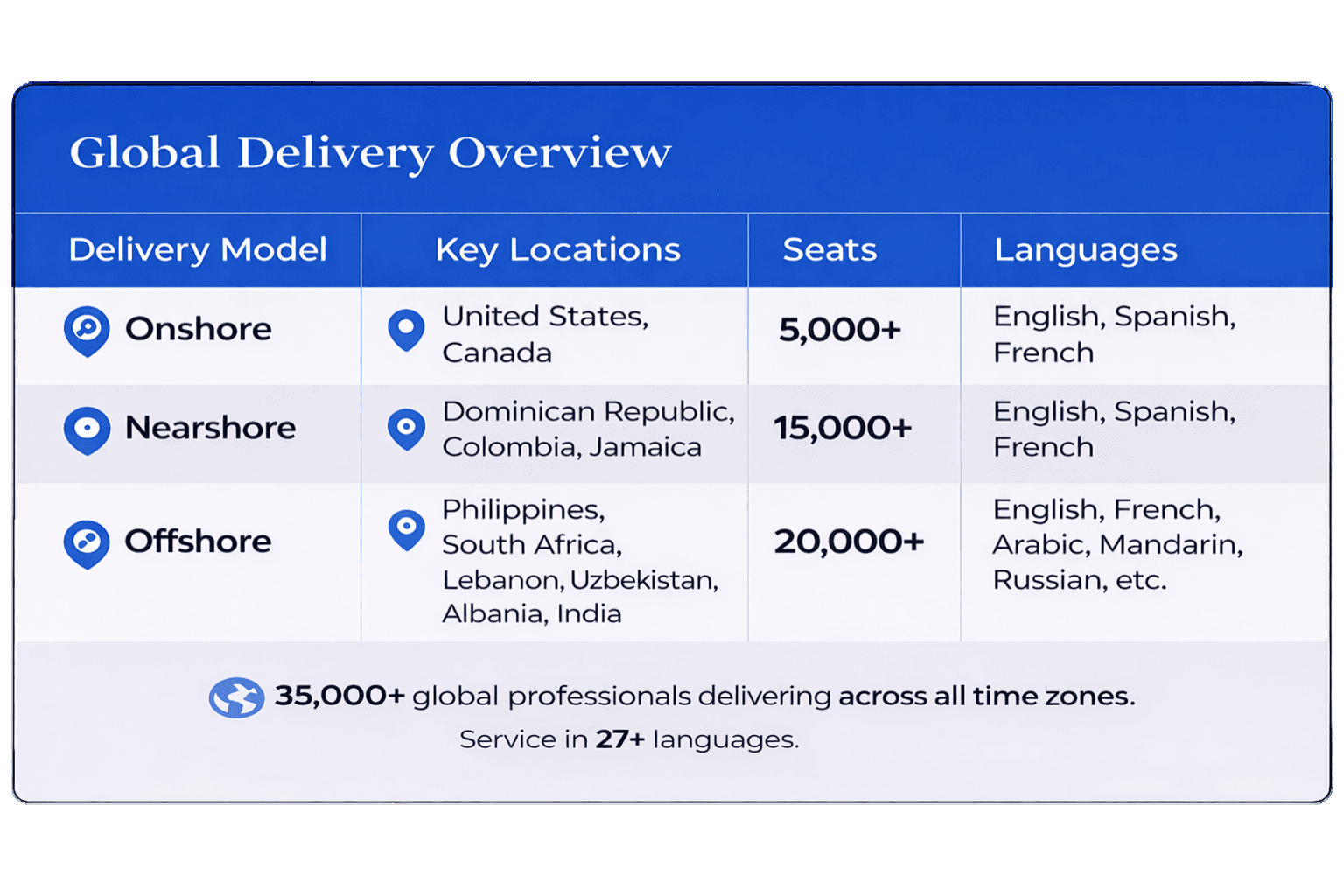 Global capability center locations map