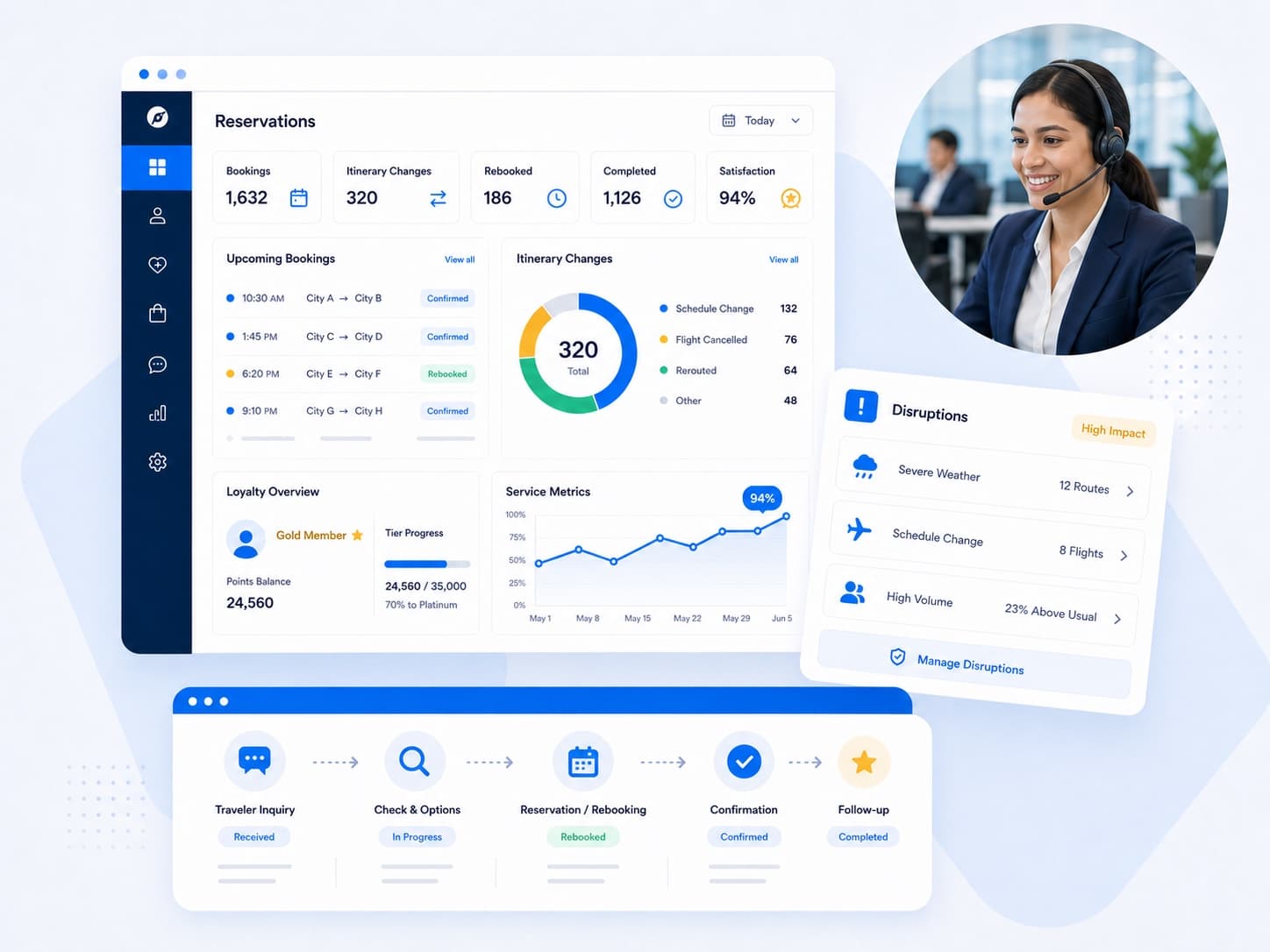Hospitality Call Center Outsourcing: Reservations, Guests and Peak Demand