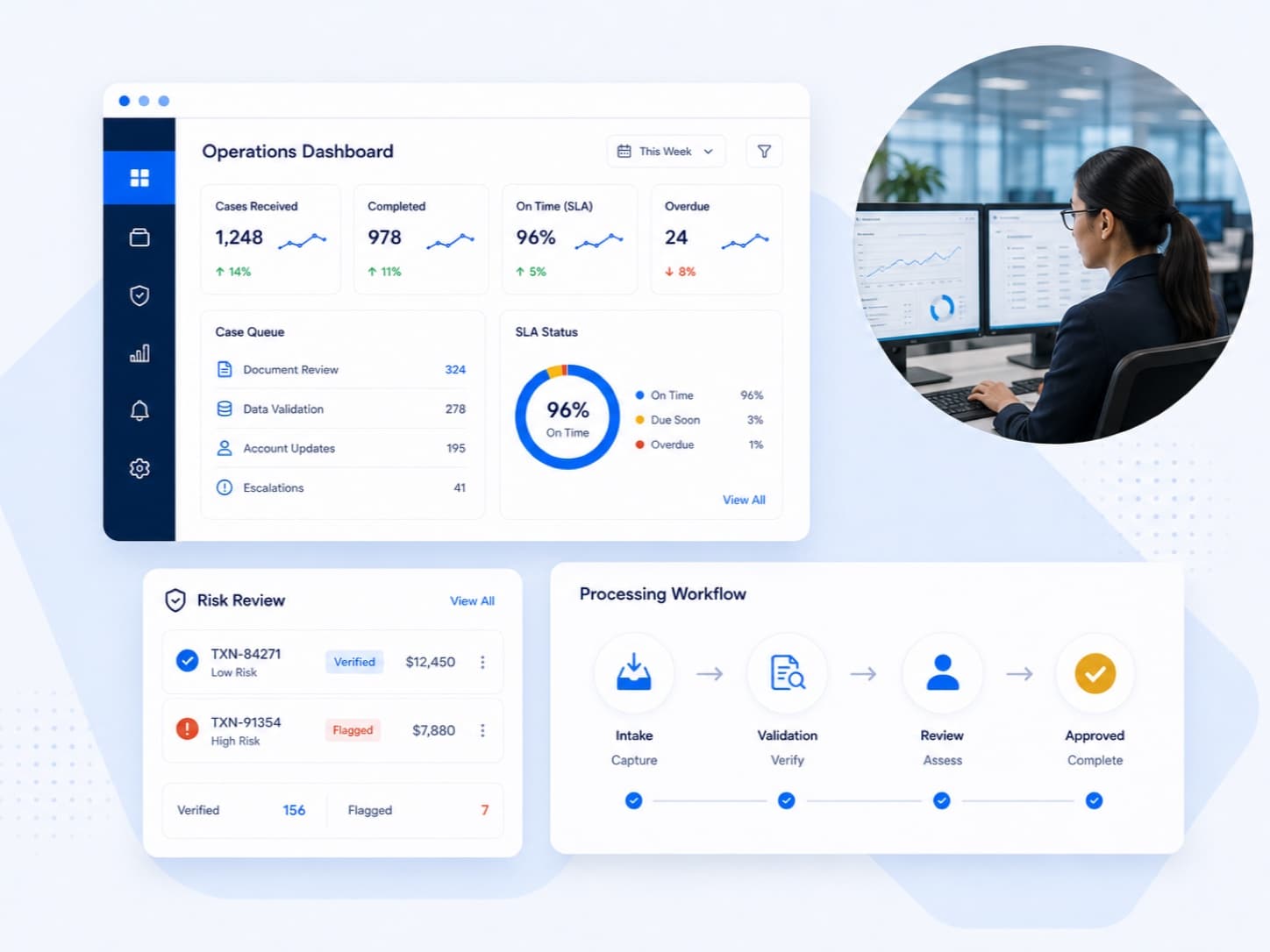 Secure back-office operations environment