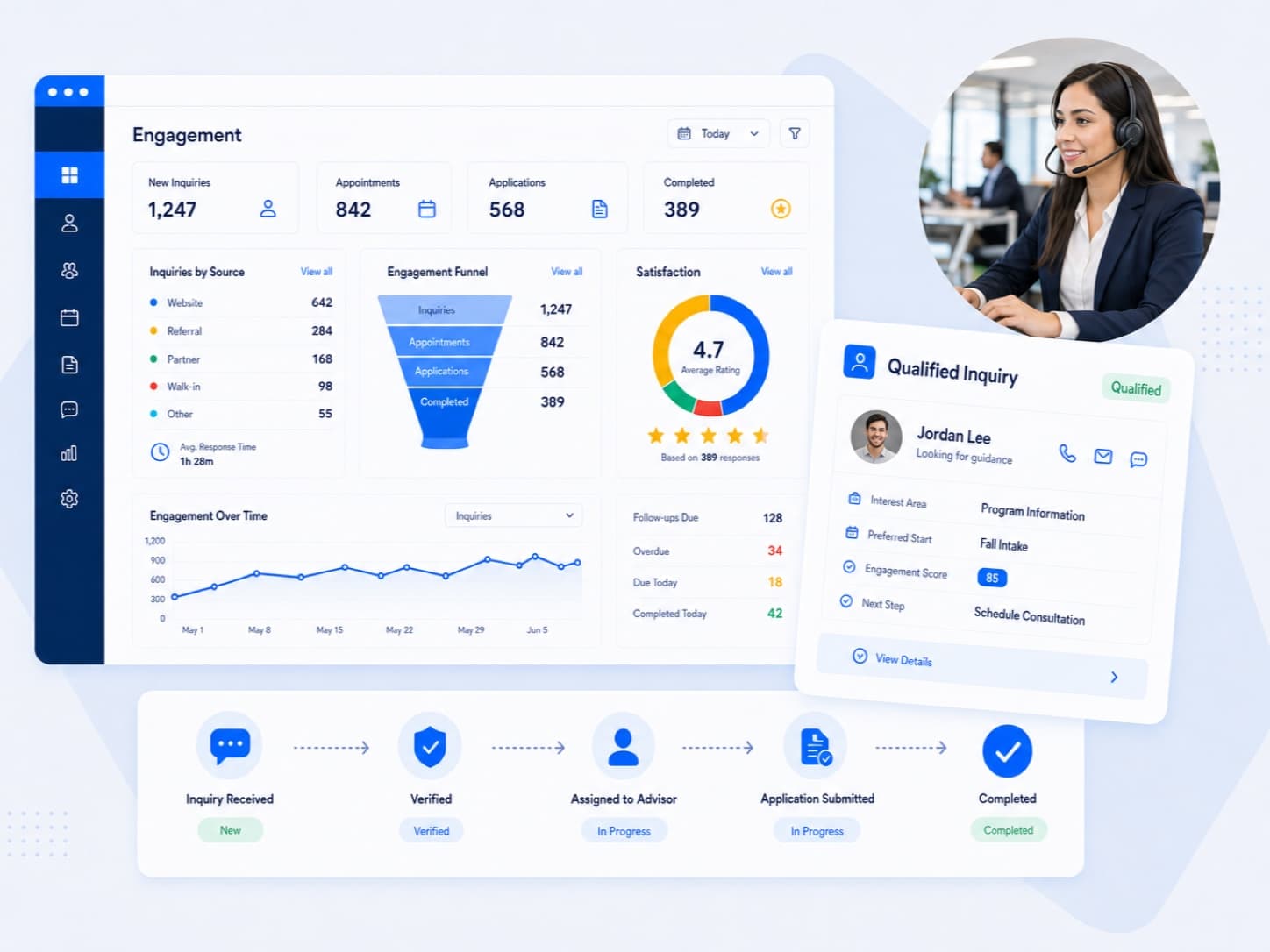 Investor Call Center