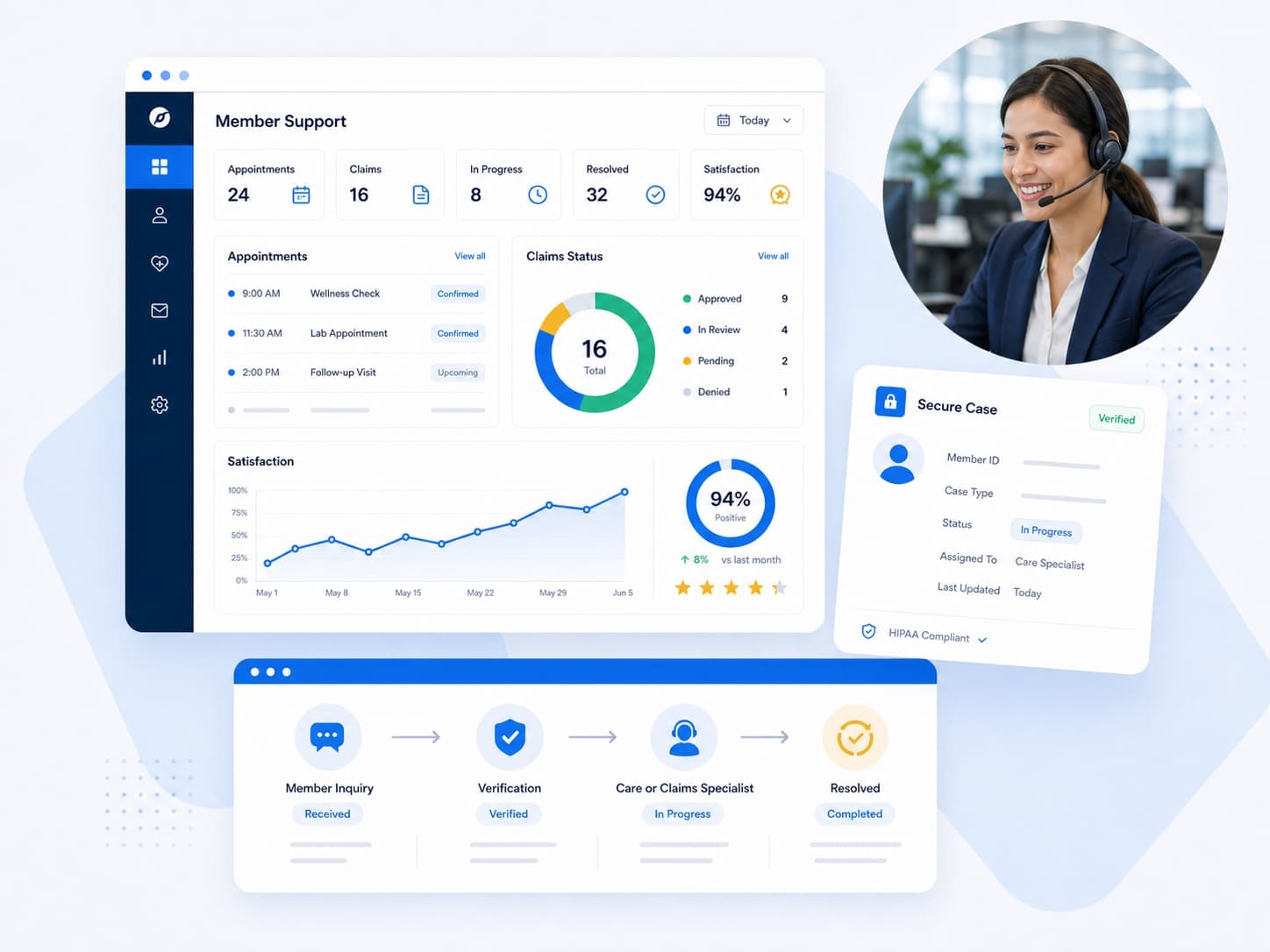 Medical Front Desk Agents