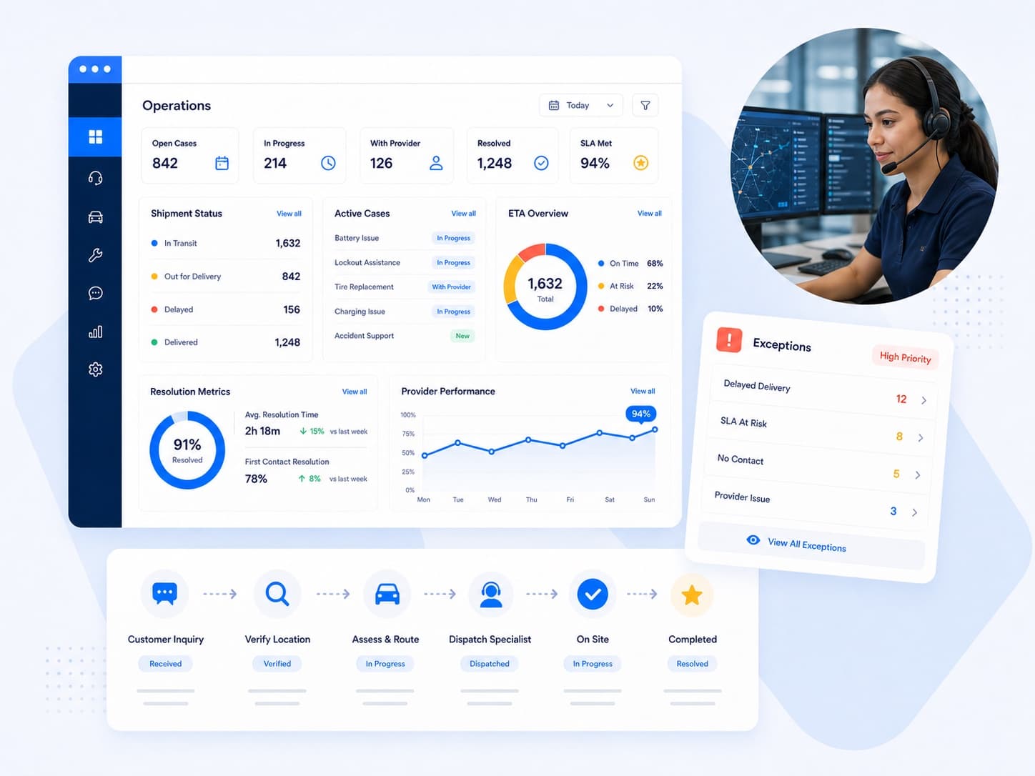 Rideshare Support Agents