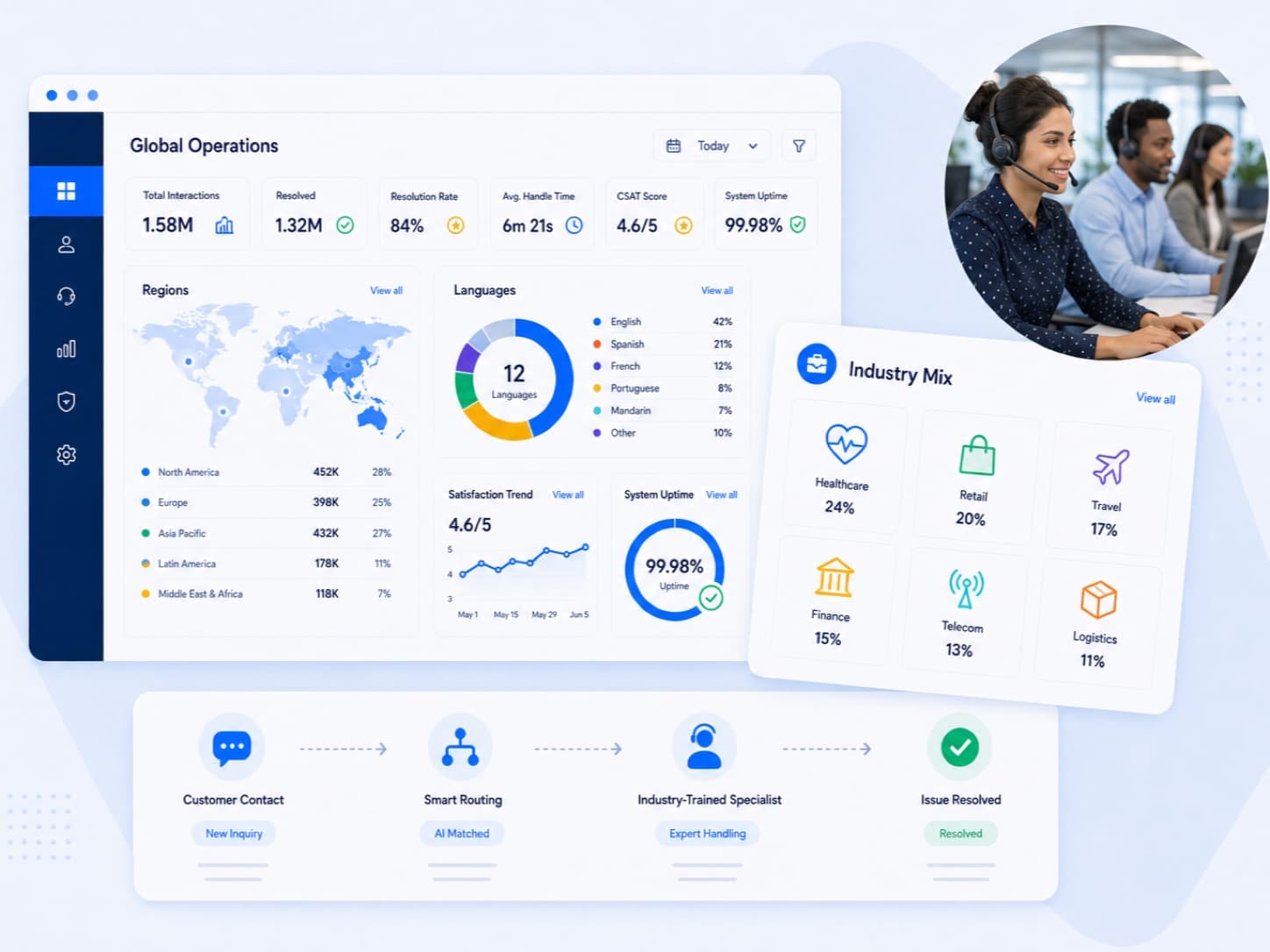 US-Based Call Center Outsourcing: Onshore, Nearshore and Offshore Compared