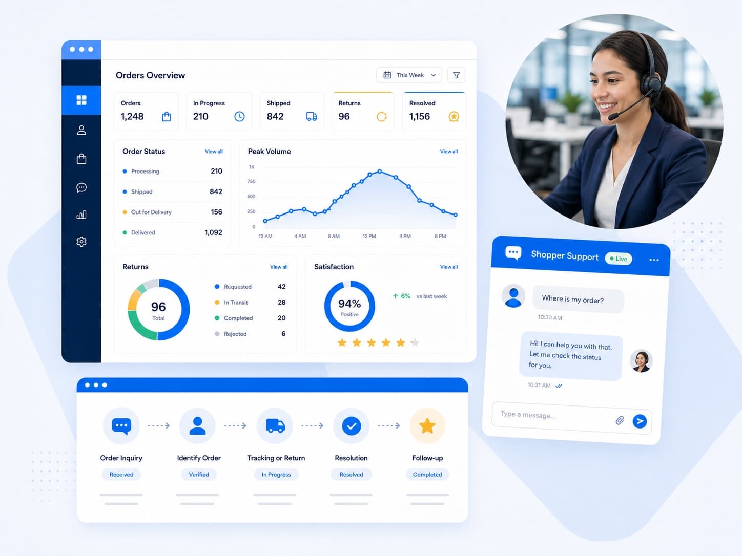 Ecommerce Support Agents