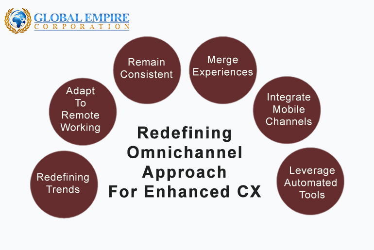 Redefining Omnichannel Approach For Enhanced CX
