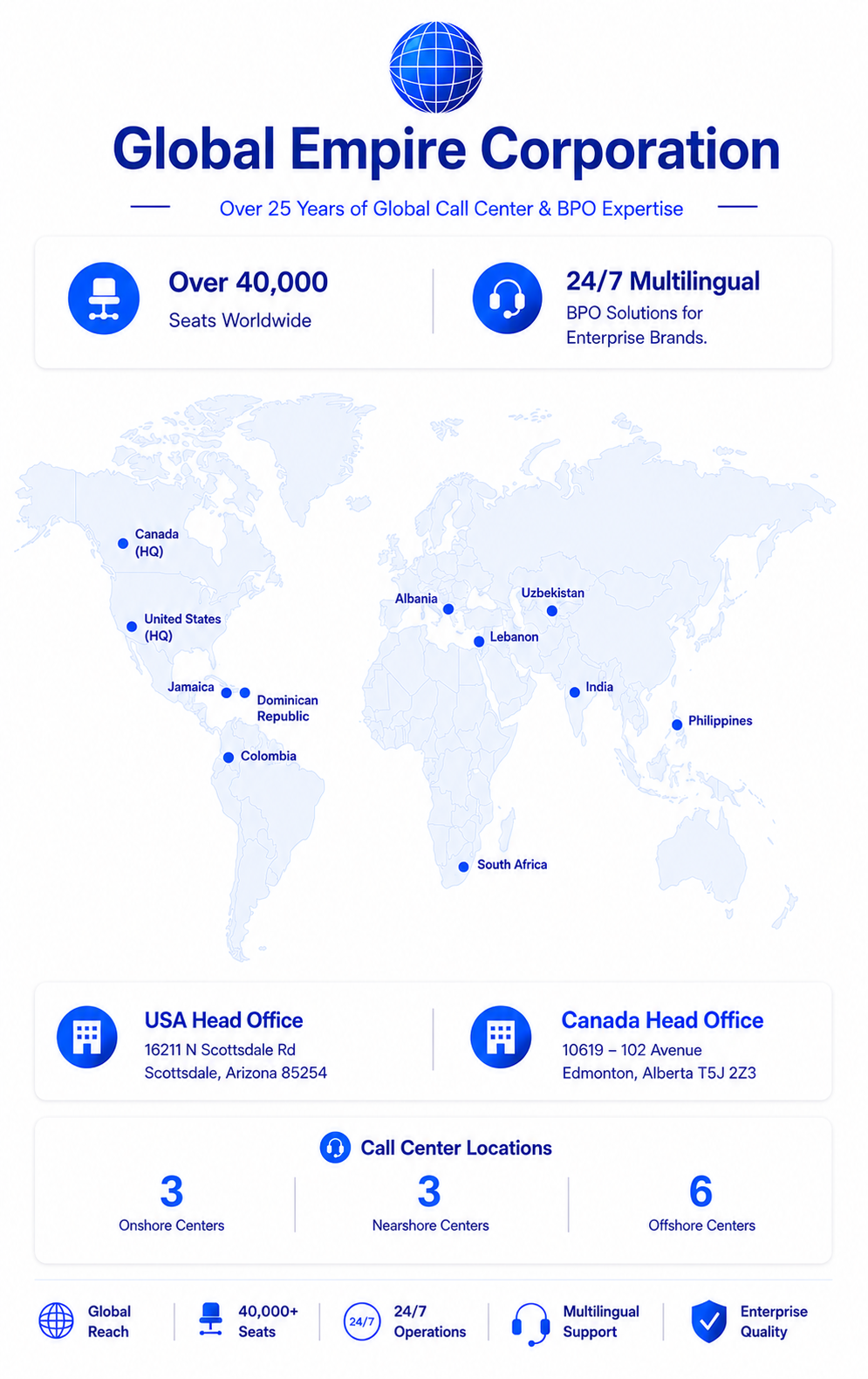 24/7 call center services